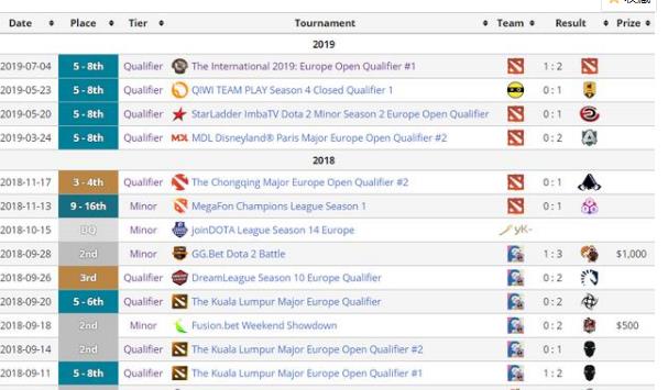 位dota2高端玩家用兩個月時間達到了lol鑽石段位,只為證明dota2的優點