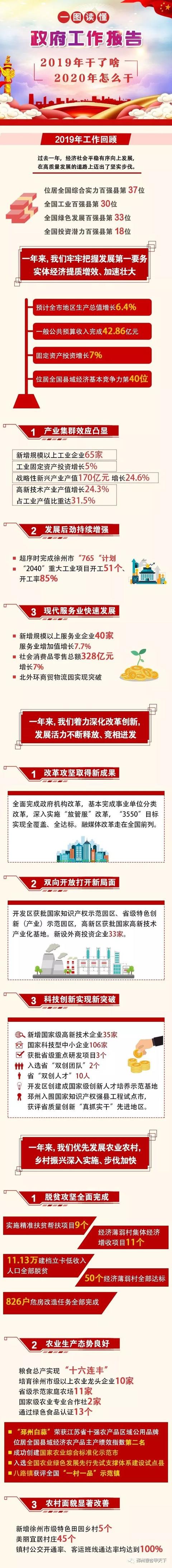 2020邳州市初三一检_一图读懂zf工作报告!2020年,邳州准备这么干