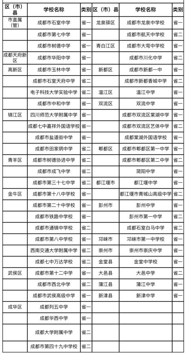 成都又有4所学校成为四川省示范性普通高中(图5)