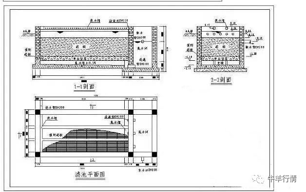 小型青贮池设计图图片