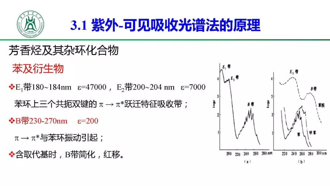 一文读懂紫外可见吸收光谱法