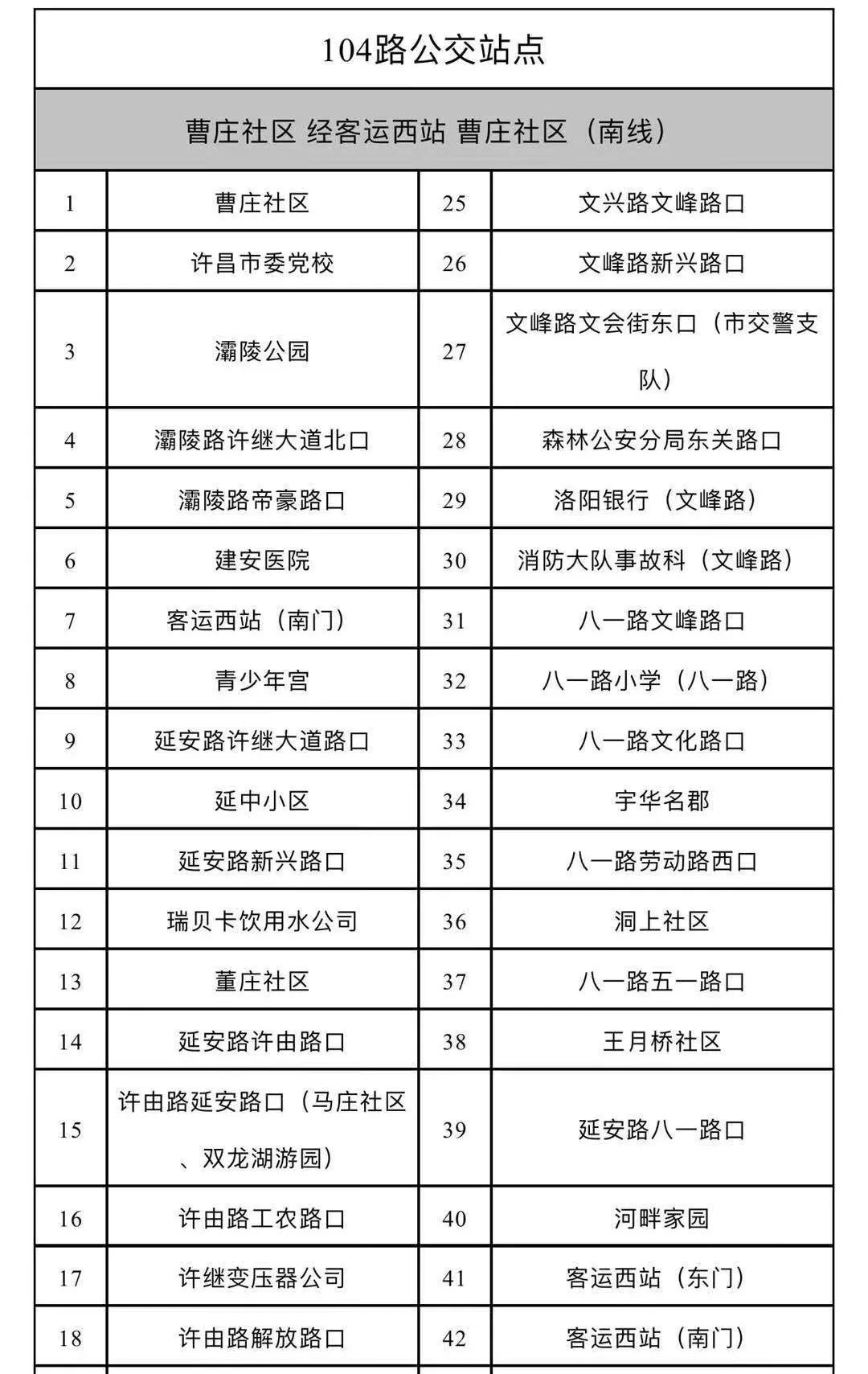 即日起,许昌这路公交线路有所延伸!