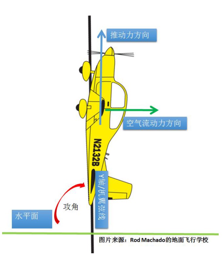 基礎飛行理論課程空氣動力學