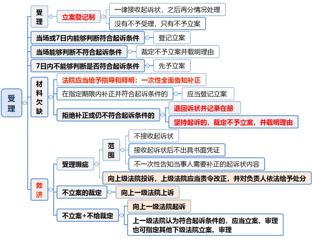 首次公開行政法推背圖課郵寄配套推背圖