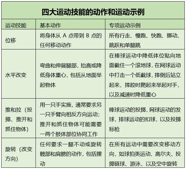 功能性训练4人体的四大运动技能之1位移