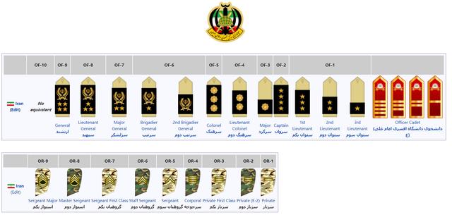 伊朗军衔目前最高者图片