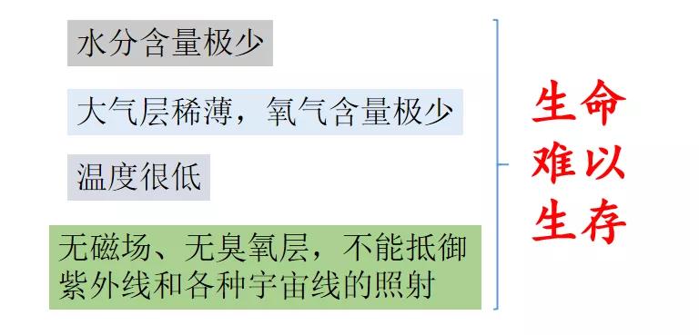 部编版六年级语文上册第10课宇宙生命之谜图文讲解知识点梳理