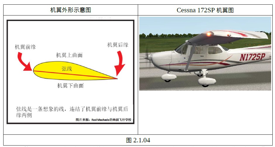 基础飞行理论课程 (空气动力学)