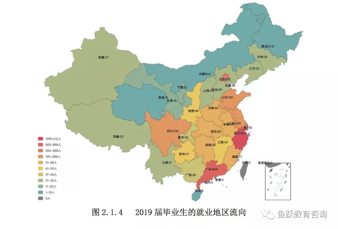 2019届中国顶尖大学毕业生去向大揭秘 高考不拼 终生悔恨!