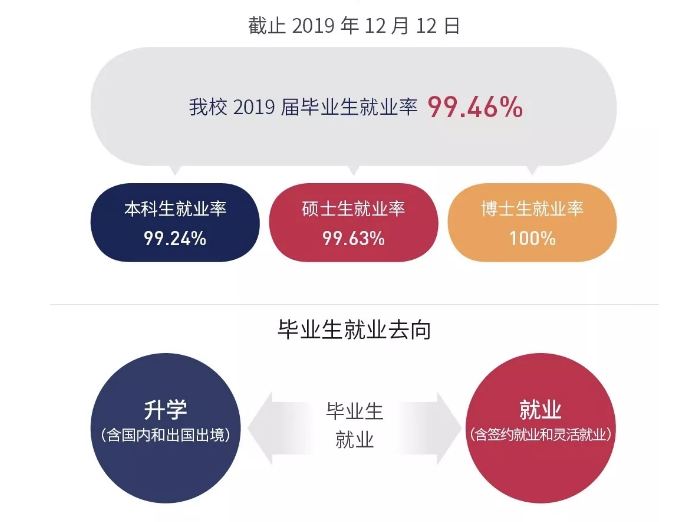 46%,一數據更讓人欣喜_畢業生