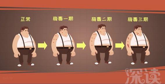 女子为赚钱染梅毒仍带病上岗 出现这些症状 可能是中 毒 了 治疗