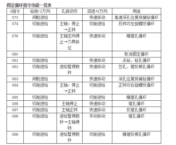 车床钻孔循环指令图片