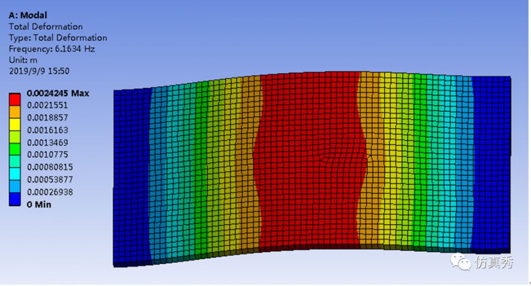 有限元仿真分析误差来源之边界条件约束和pointmass