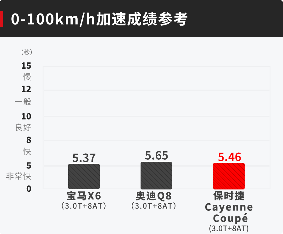 2020年女性开的suv车排名_5.46秒破百,2020年开上这台SUV,不愁找不到女朋友!