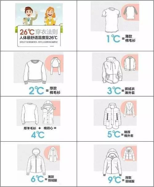 穿衣指数是指为了使人的体表温度保持恒定或使人体保持舒适状态所需的