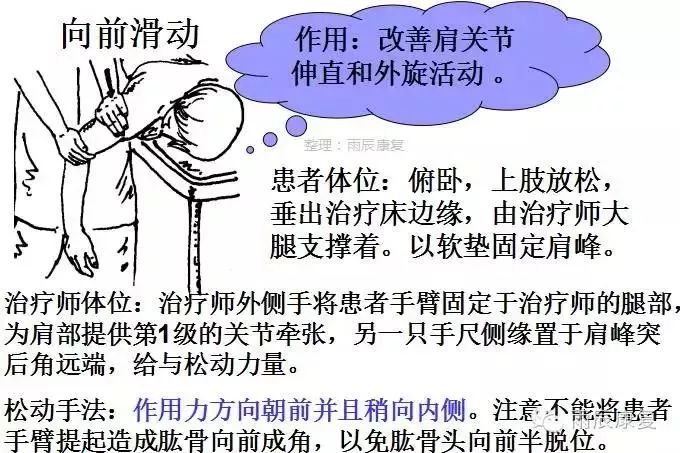 干货关节松动术