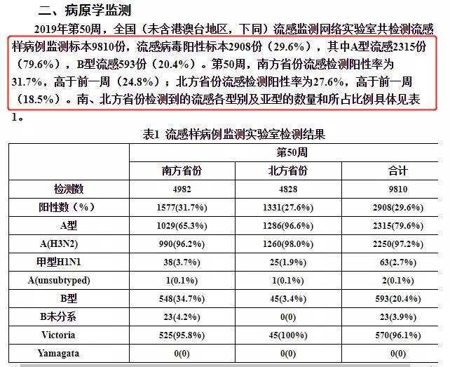 流感預警再升級只靠輸液治療隱患極大艾灸才是預防流感的天然疫苗