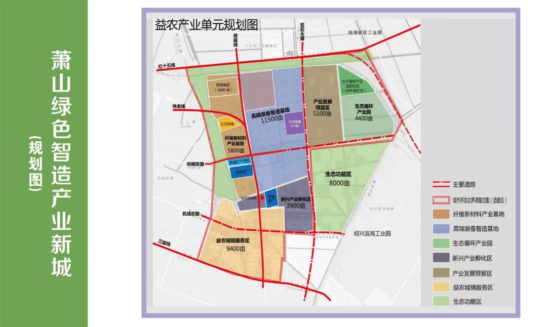 萧山益农镇未来规划图片