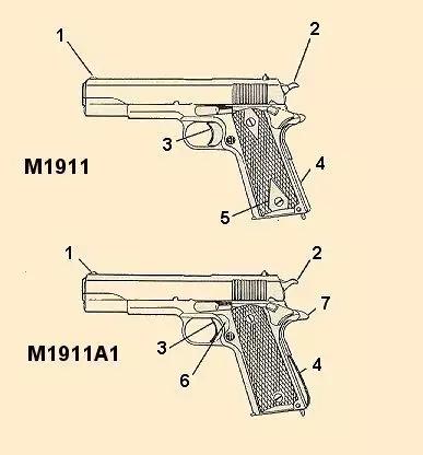 历经两次世界大战的名枪m1911半自动手枪