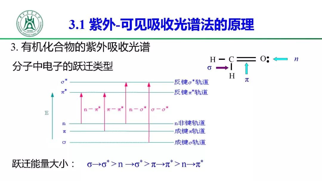 一文读懂紫外可见吸收光谱法