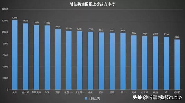 国服露娜排行_2300分国服露娜同样被制裁,一场SOLO直接抬走,排位不要太嚣张!
