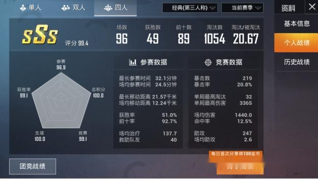 和平精英:新赛季还未过三,大神已冲上四排第一,胜率恐怖如斯_游戏