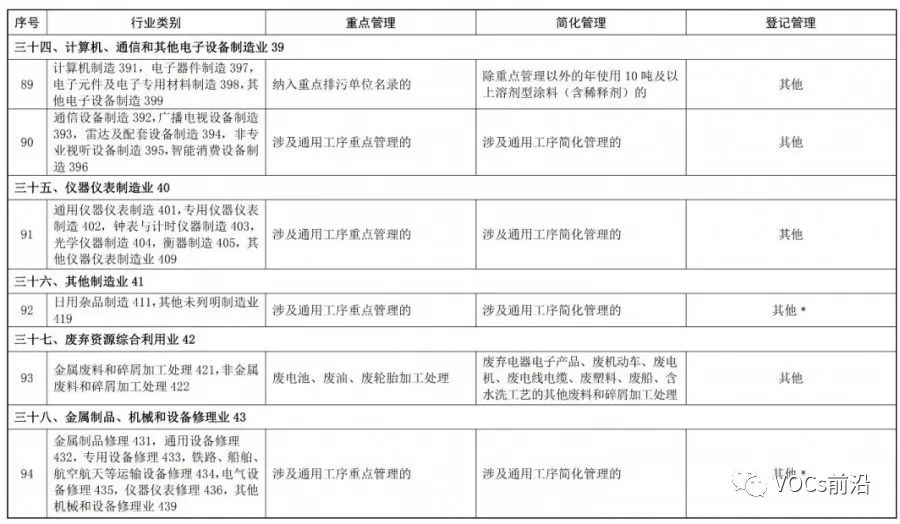 制造业名录