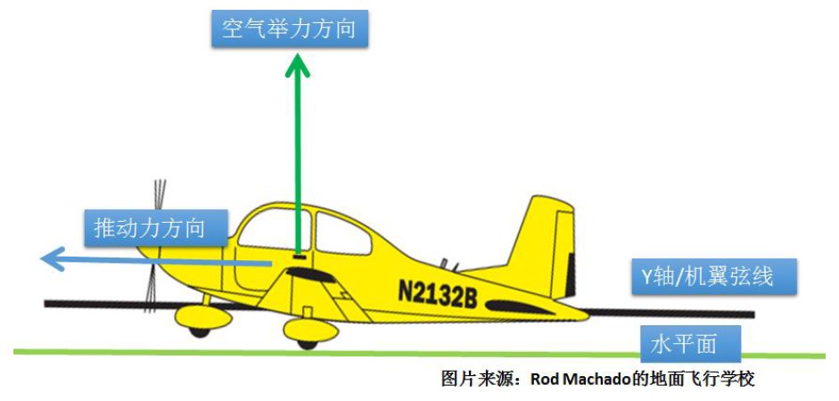 基础飞行理论课程 (空气动力学)