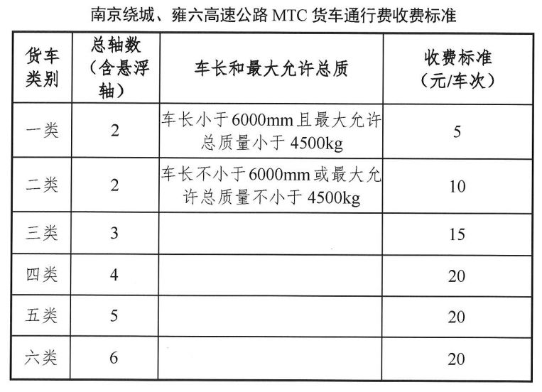 快看看你的过路费涨没涨?