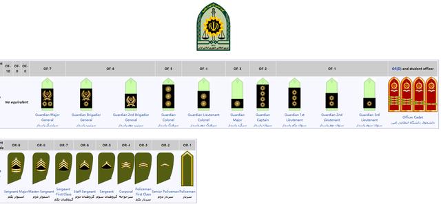 伊朗革命卫队军衔图片