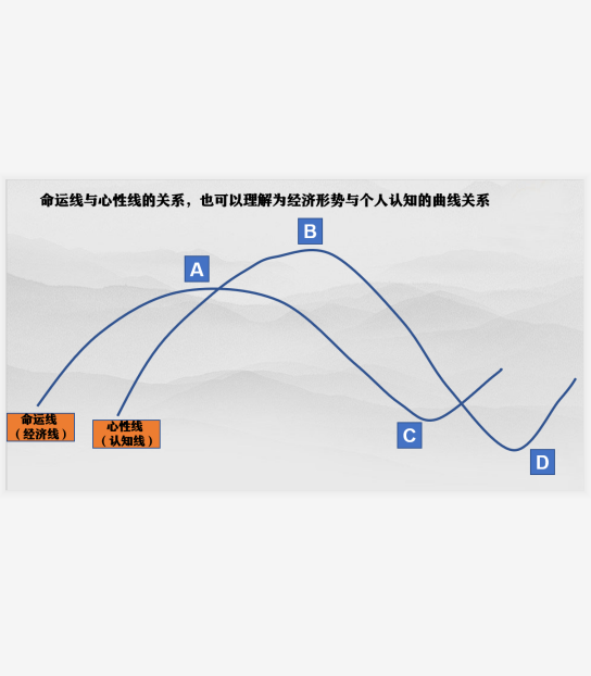 人生起伏,股市动荡与富豪崛起都可以用这个图来解释