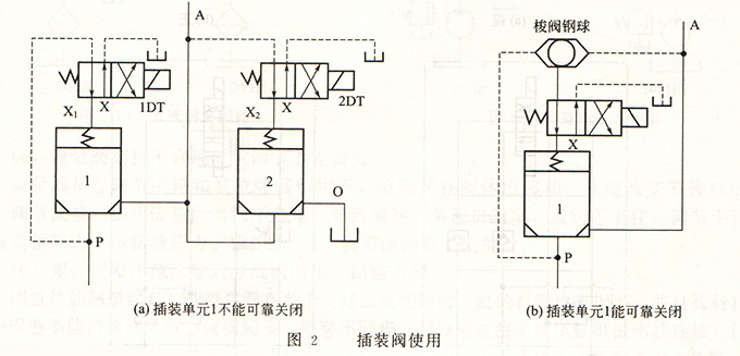 插装阀液压图纸讲解图片