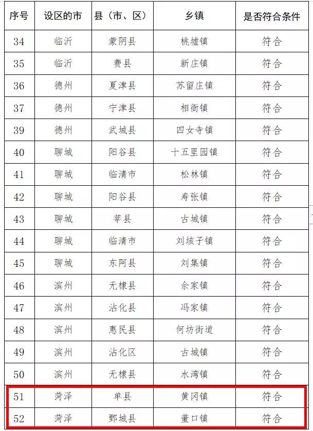 网页制作行业的新风口：鄄城案例解析