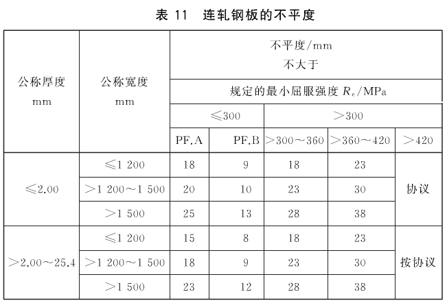 热轧卷板规格表图片