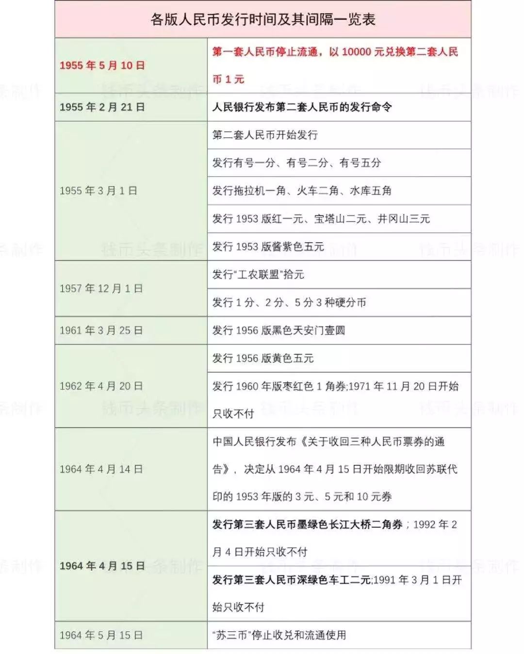 收藏貼2020年最新版人民幣圖鑑來了各版人民幣發行退市最全時間表