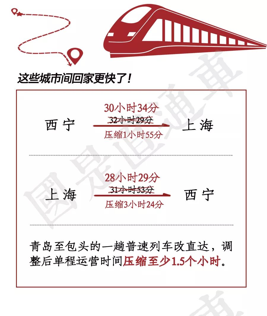 这次高铁调图有你家吗?