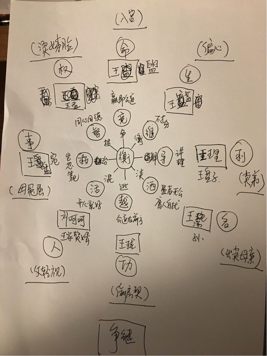 揭秘神作《清明上河图密码》背后机密 | 冶文彪亲答读者问_构思
