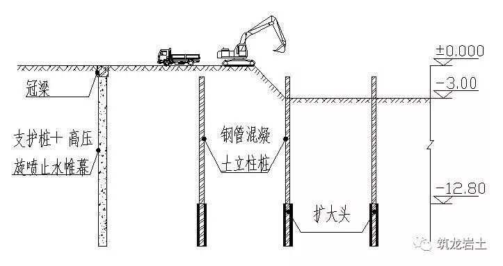 挖土 示意图图片