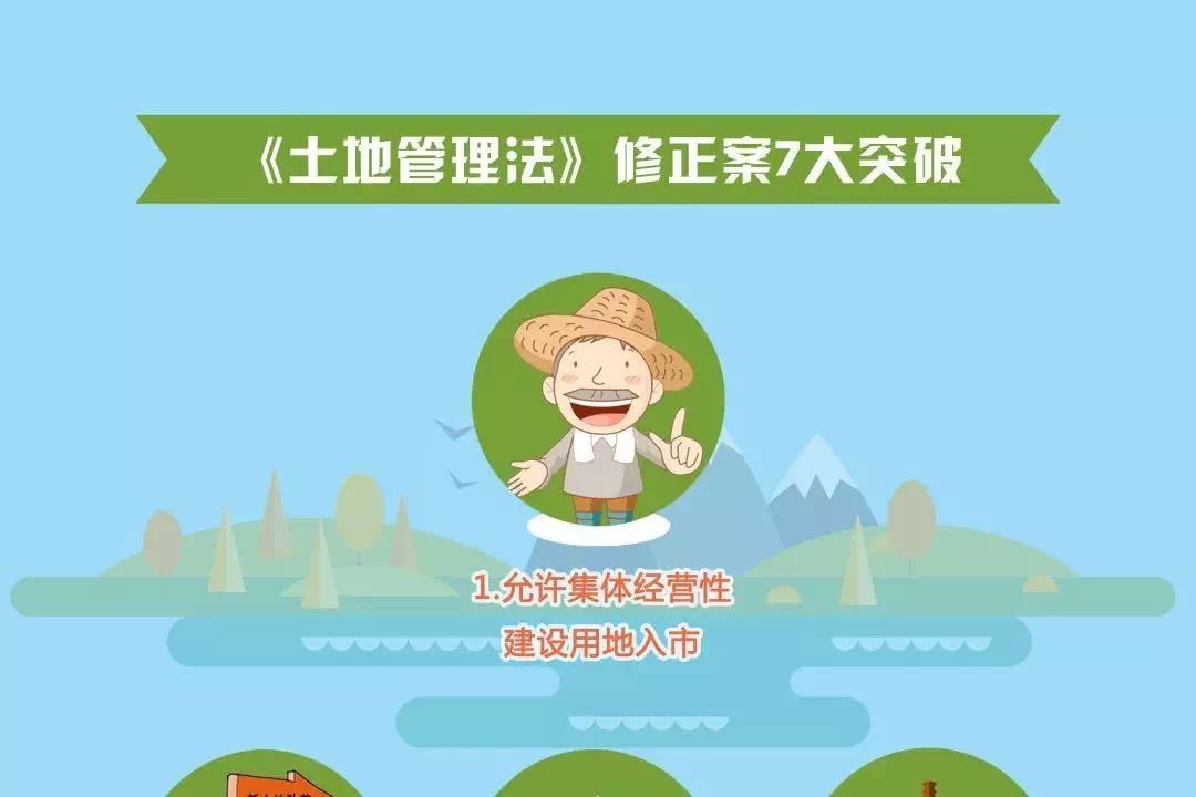 集体土地可入市,征地补偿增加!