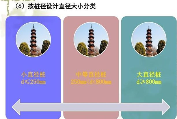 高承臺及低承臺樁基的區別:樁基礎概念end來源:海銳特我們致力於保護