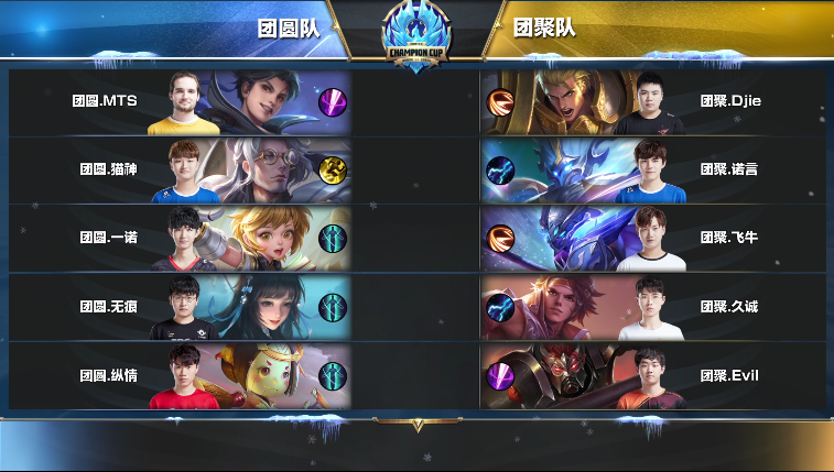 冬冠团聚夜全明星表演赛快讯如何提高团队合作效率ok就完事儿了