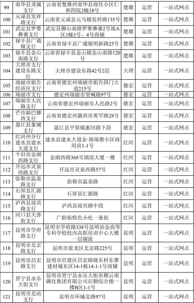 楚雄各县快递网点