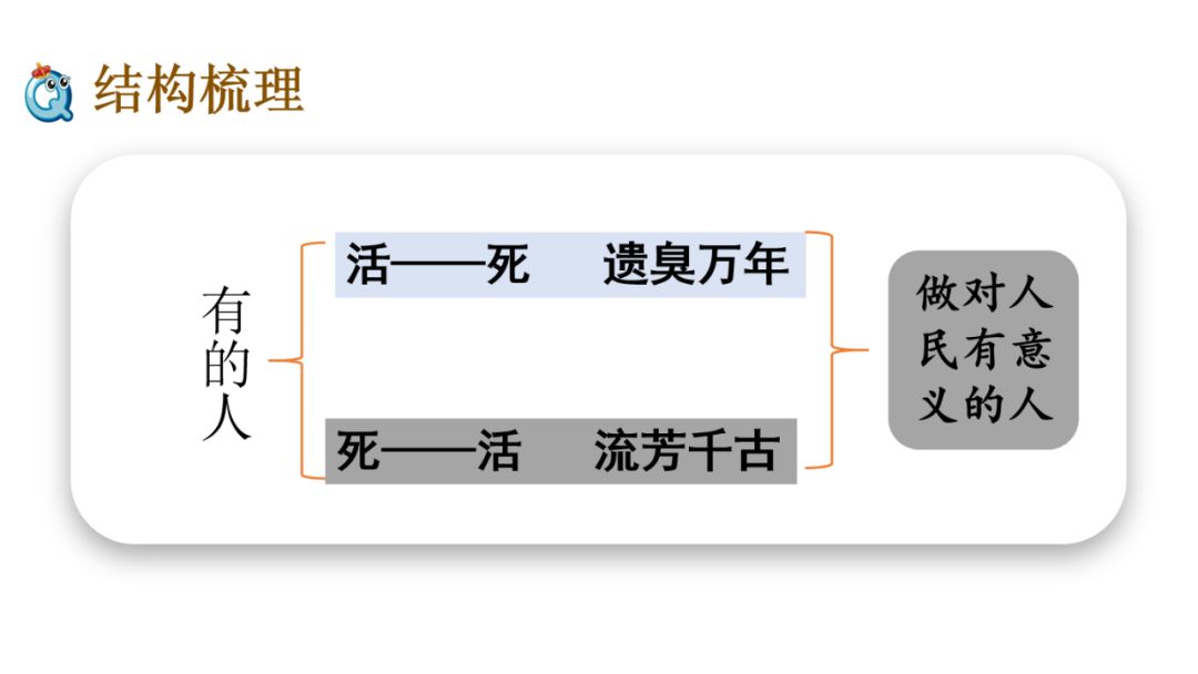 语文课堂部编版六年级上册第27课有的人纪念鲁迅有感图文讲解