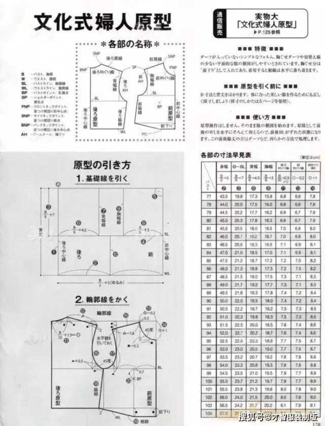 日本文化式女子原型纸样服装制作与调整