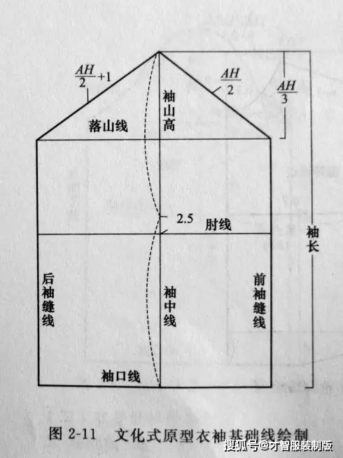 日本文化式女子原型紙樣服裝製作與調整