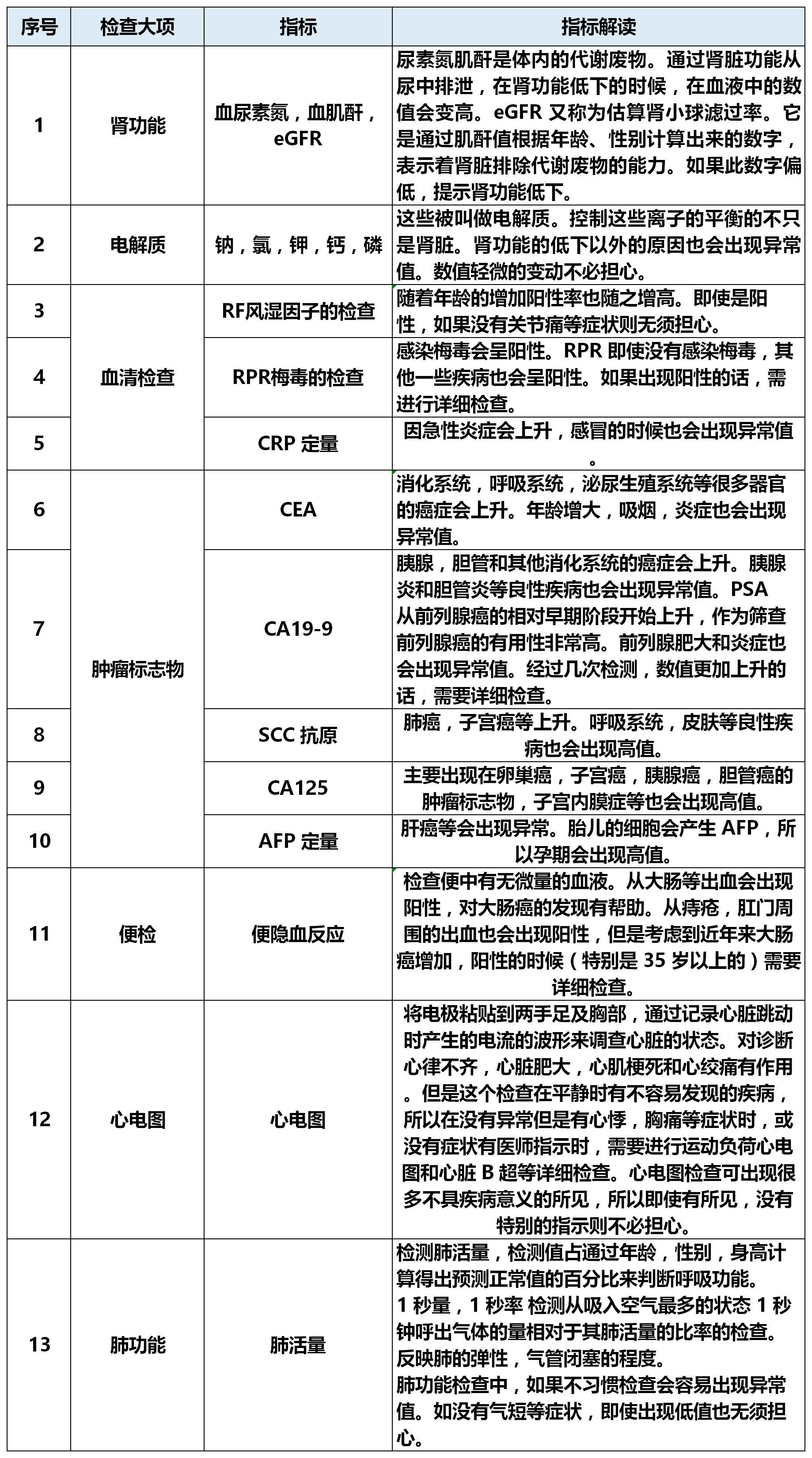 超详细的日式体检报告指标解读是什么样子的富士国际一文搞定