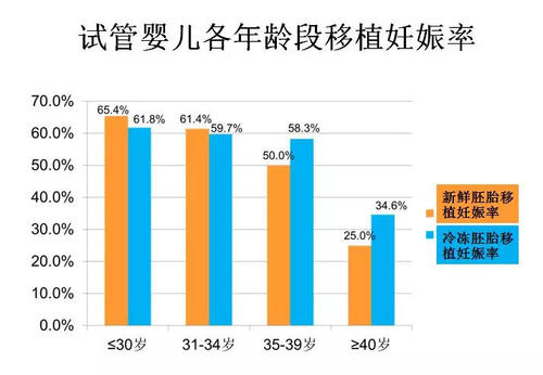 做个试管婴儿费用大概要多少(做个试管婴儿费用大概要多少钱)-第1张图片-鲸幼网