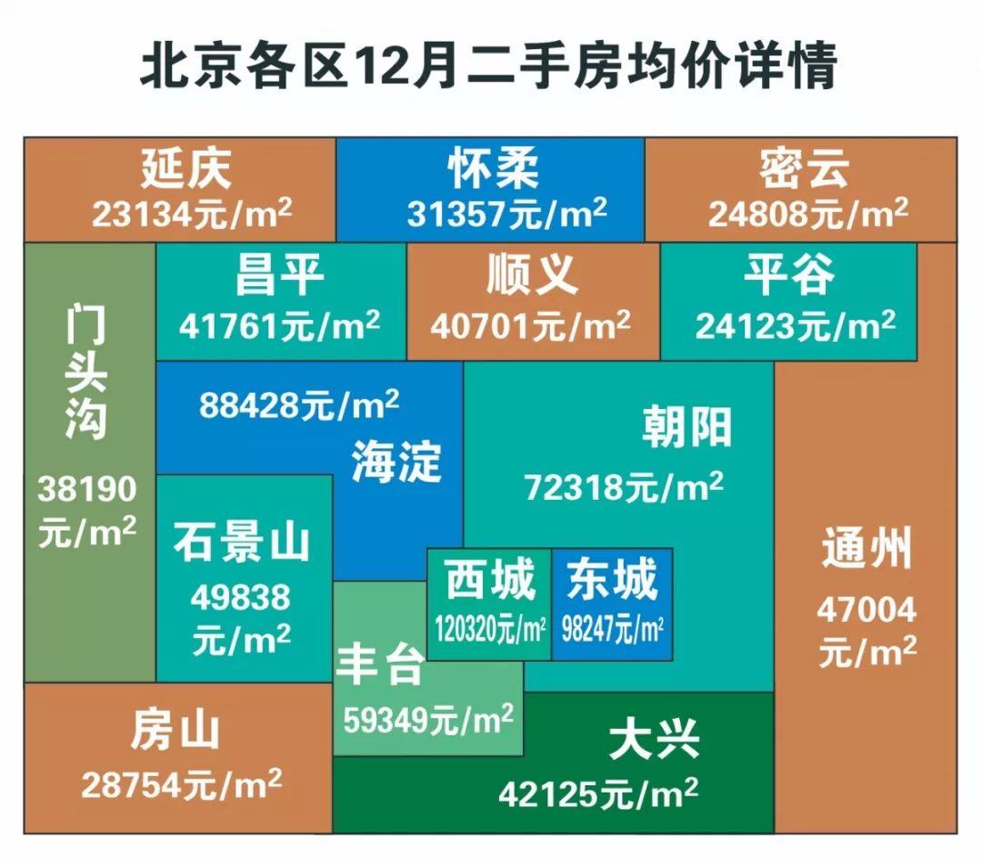 房均價別老盯著城六區您往五環外的區瞅瞅房價是不是也沒有那麼誇張?