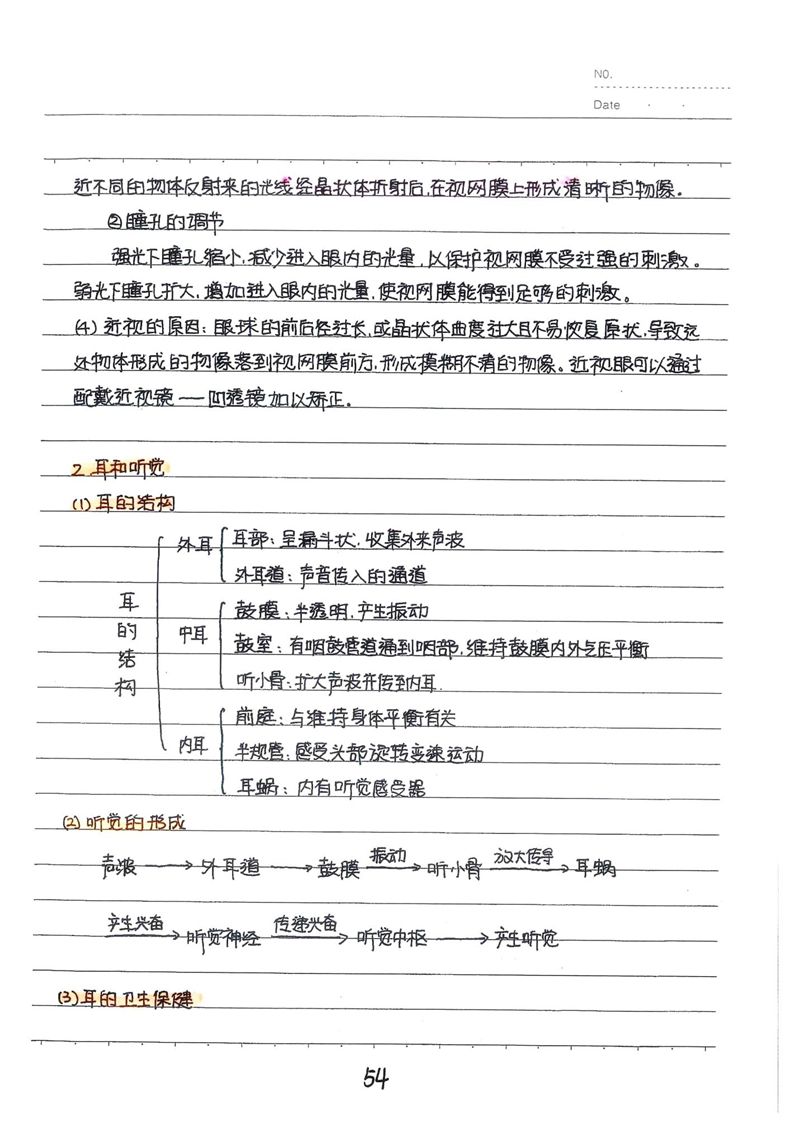 初二就要中考了生物满分学霸笔记曝光注意收藏