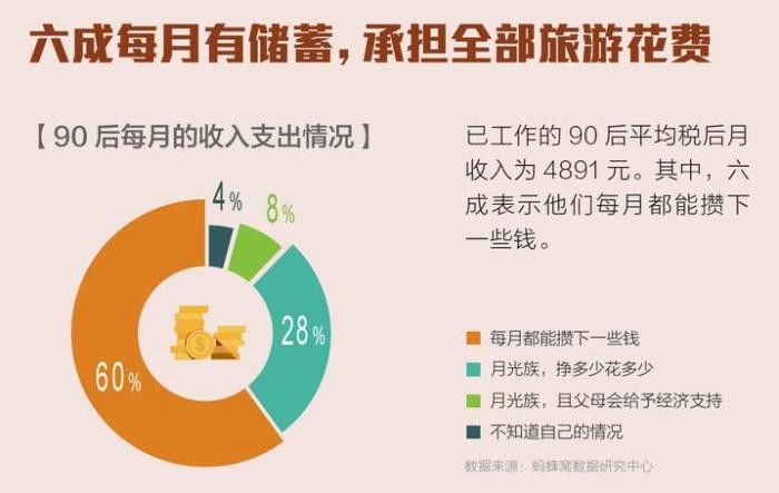 2020年奔三的90后你们还能保住最后的体面么